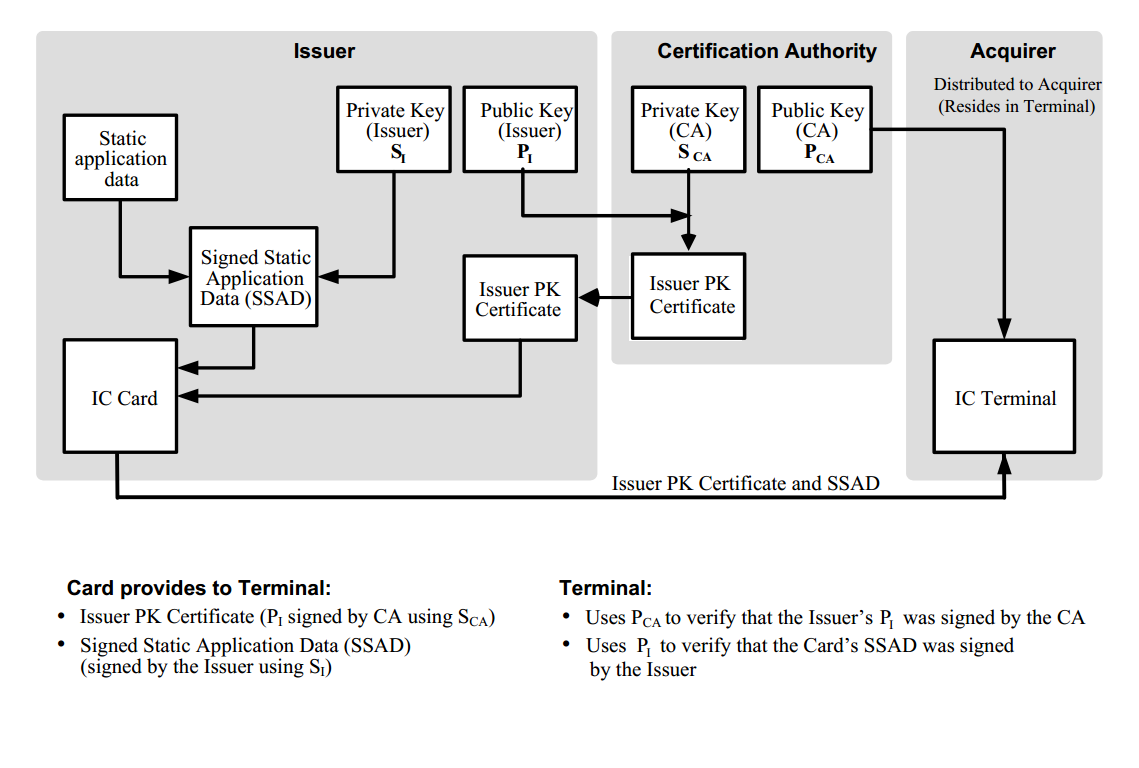 Issuer services s ar l. Static data. Certification Authority. Issuer. Metadata Authority description schema.