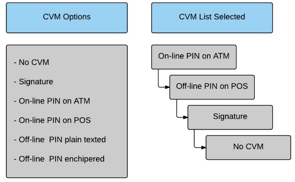 Платежная EMV-карта. Механизмы обеспечения безопасности платежа - 12