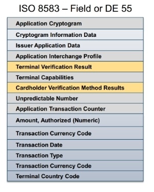 Платежная EMV-карта. Механизмы обеспечения безопасности платежа - 8