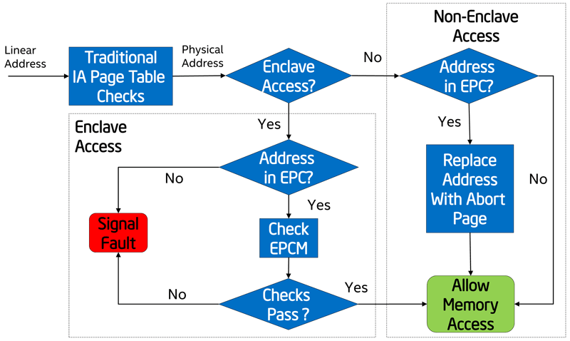 Intel software guard extensions как установить