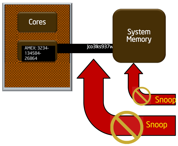 Технология Intel Software Guard Extensions в картинках - 6