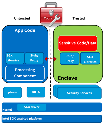 Intel software guard extensions как установить