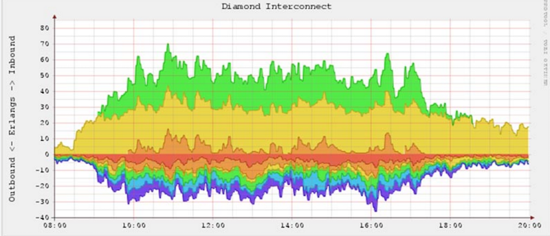 Более чем 80 средств мониторинга системы Linux - 19