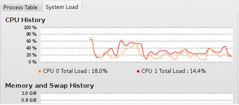 Более чем 80 средств мониторинга системы Linux - 47