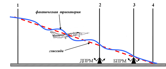 Траектория нижний