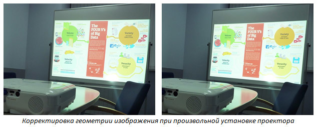 Проекторы Epson и мобильные презентации — советы по выбору проектора - 2