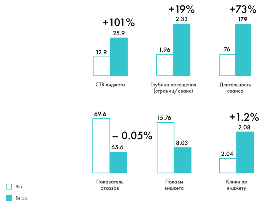 Relap. Relap прибыль. Медиаплощадки примеры. Relap.io отзывы.