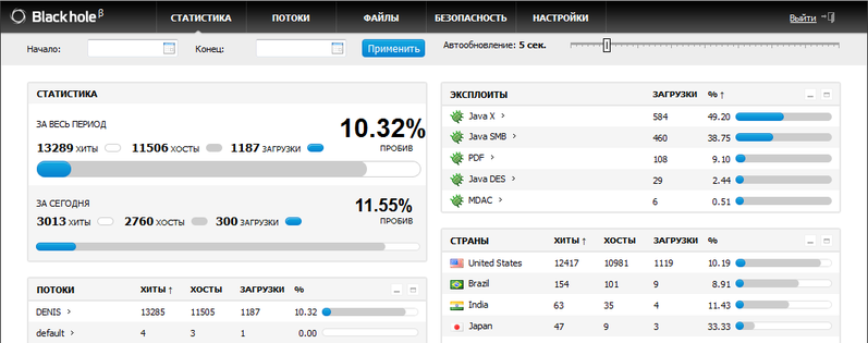 Автор Blackhole exploit kit сядет на семь лет - 3