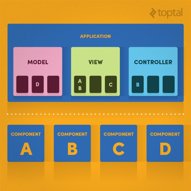 App model. MVC Unity. Model-view-Controller Unity. Картинка MVC Unity. Go Practice Интерфейс.