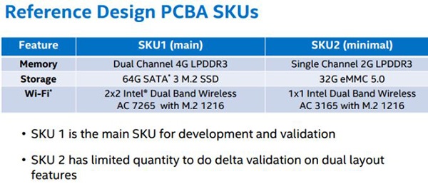 Референсный планшет Intel на базе процессоров Skylake-Y: перечень компонентов