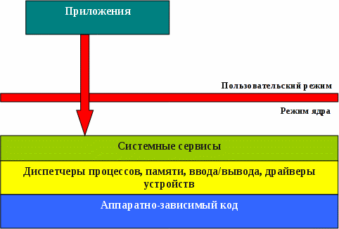 Microsoft раскрыла исторические аспекты разработки Windows - 5