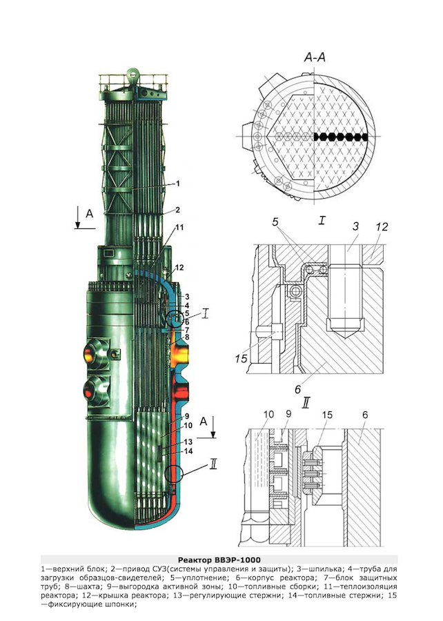 Схема реактора ввэр 1000