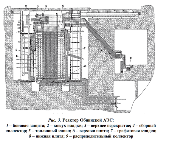 Схема реактора ам1