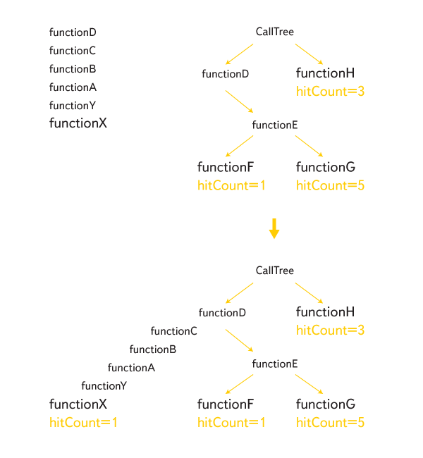 Профилирование JS-кода из функций. Опыт Яндекса - 10