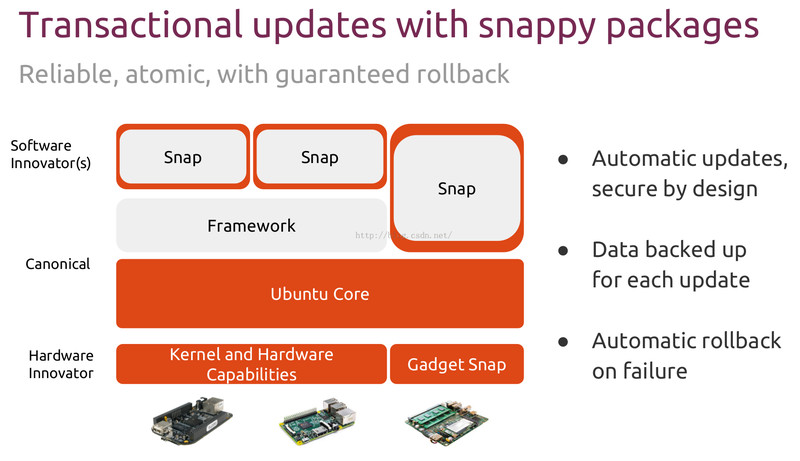 Snap пакеты. Flatpack и Snap. Canonical Snap. Snap Ubuntu.