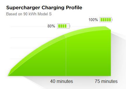 В Подмосковье открыли первую в РФ электро-АЗС Tesla Supercharger - 2