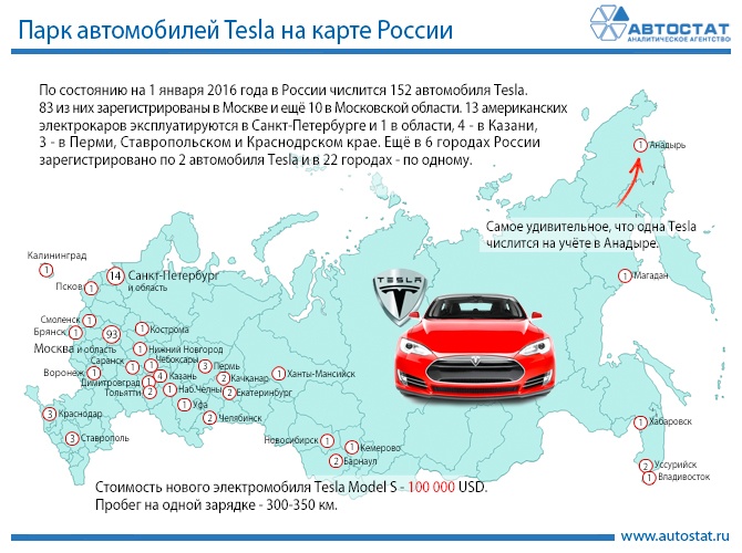 Зарядная карта. Зарядки Тесла в России карта. Карта с заправками на Tesla в России. Станции зарядки Тесла в России карта. Зарядные станции на Тесла по России карта.