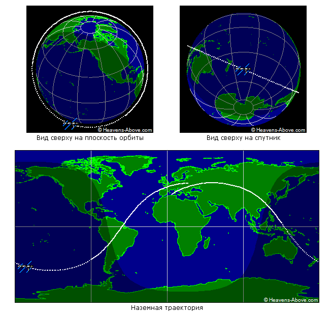 Карта полета спутников