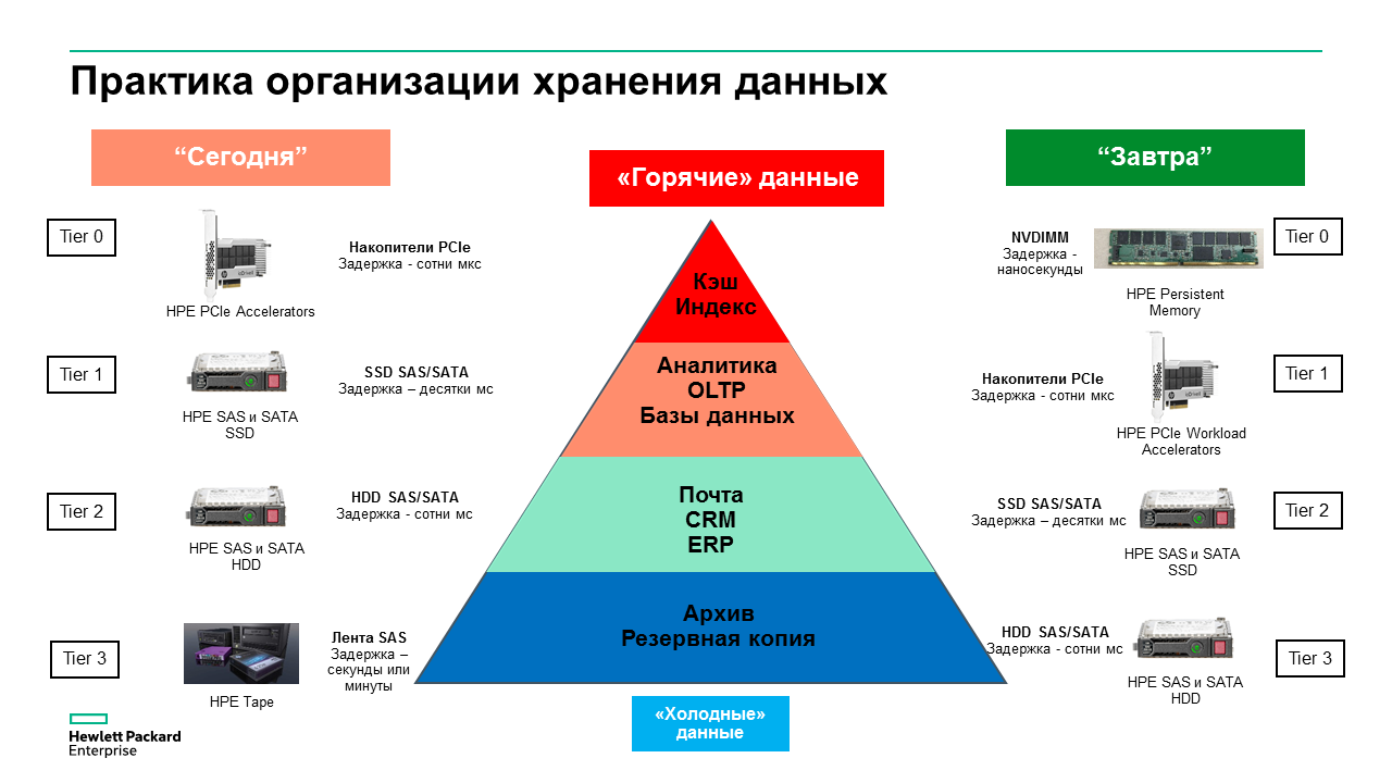 Холодные данные. Горячие и холодные Медиа. Теория холодных и горячих Медиа. Горячие и холодные СМИ. Горячие и холодные Медиа примеры.