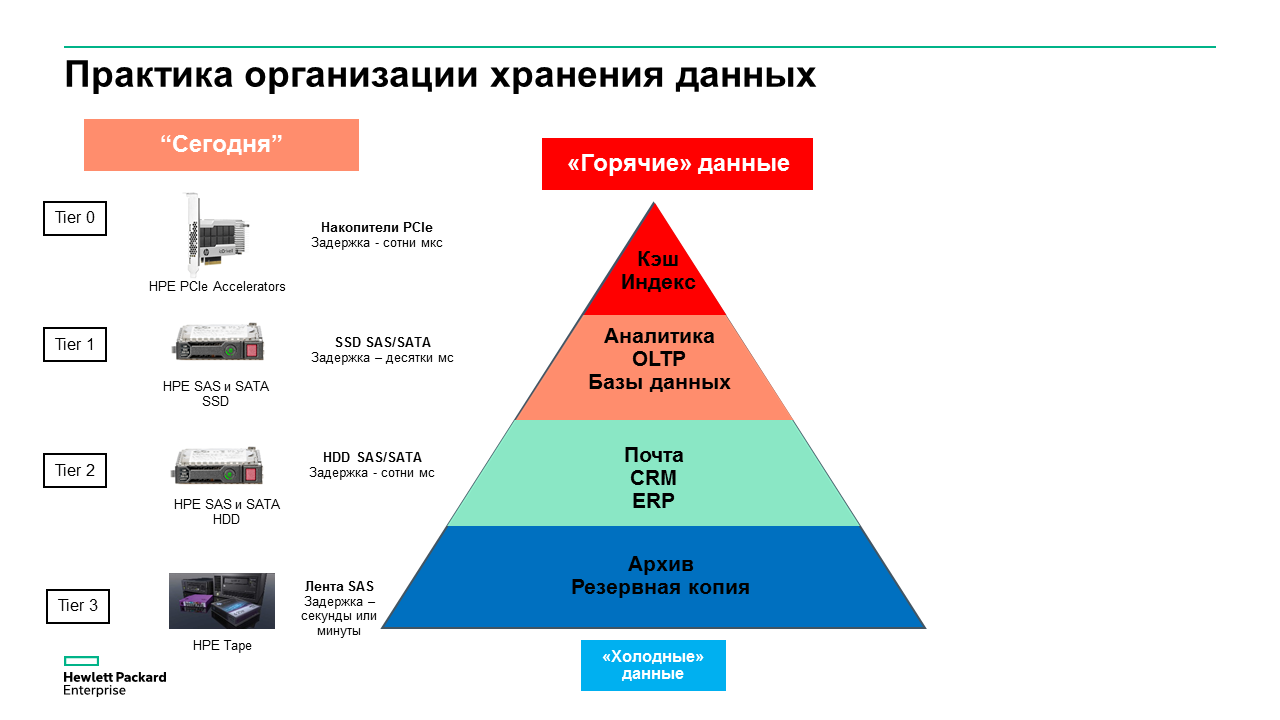 Новая память для новой архитектуры хранения данных - 3