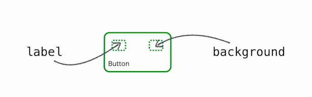 Qt Quick Controls 2 — обещанного три года ждут - 3