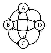 Garbage Collector & C++ - 3