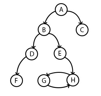 Garbage Collector & C++ - 4