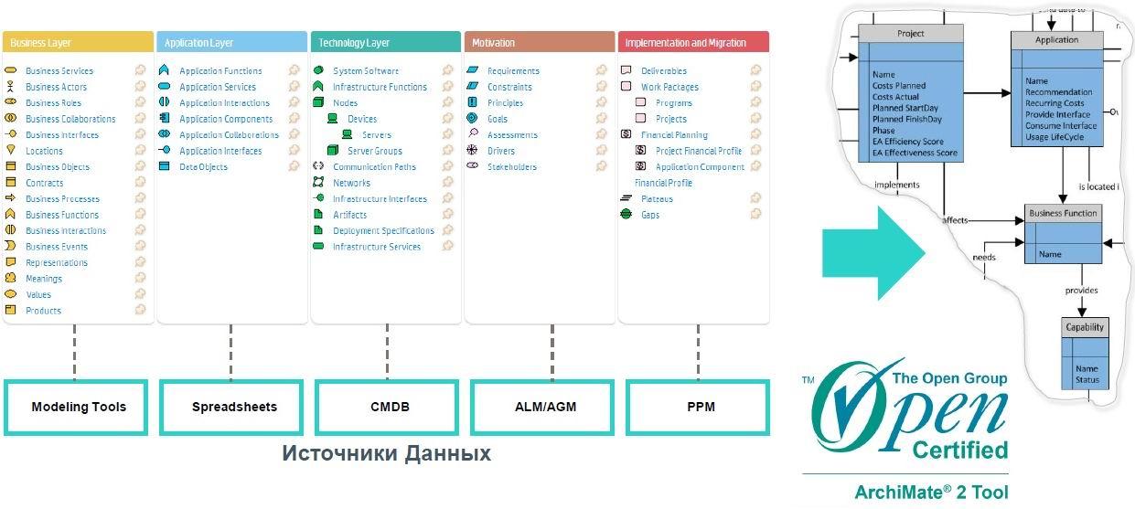 Архитектура предприятия — стратегический подход к ИТ - 1