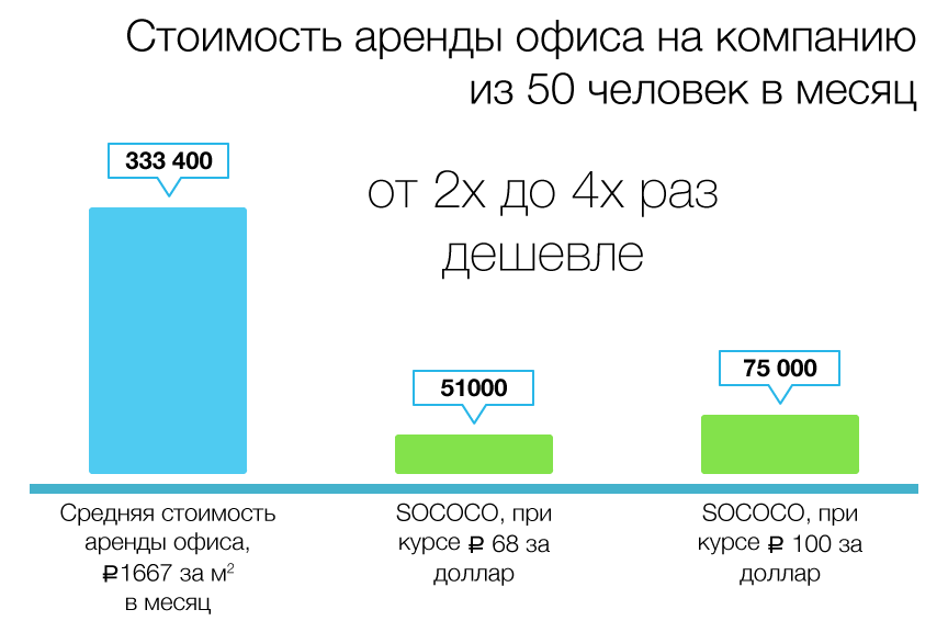 Наш офис не дом и не улица, наш офис теперь — SOCOCO - 1