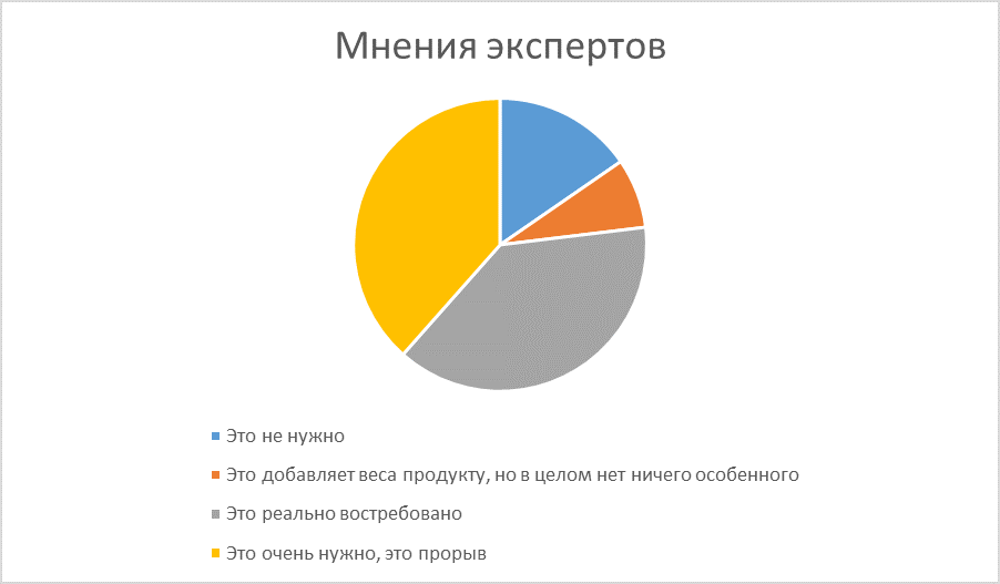 Версии пользователей