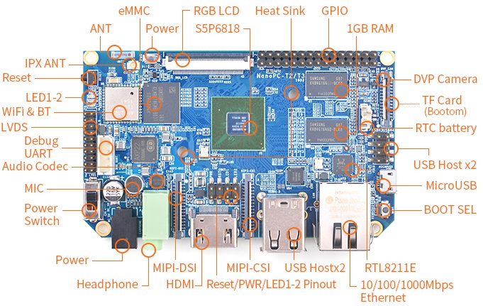 Плата FriendlyARM NanoPC-T3 стала одним из самых дорогих представителей своего семейства