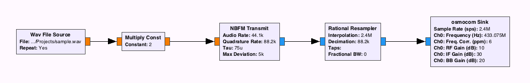 Hackrf one схема принципиальная