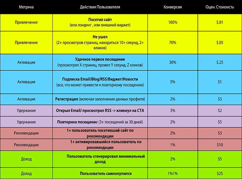 Клики в секунду тест