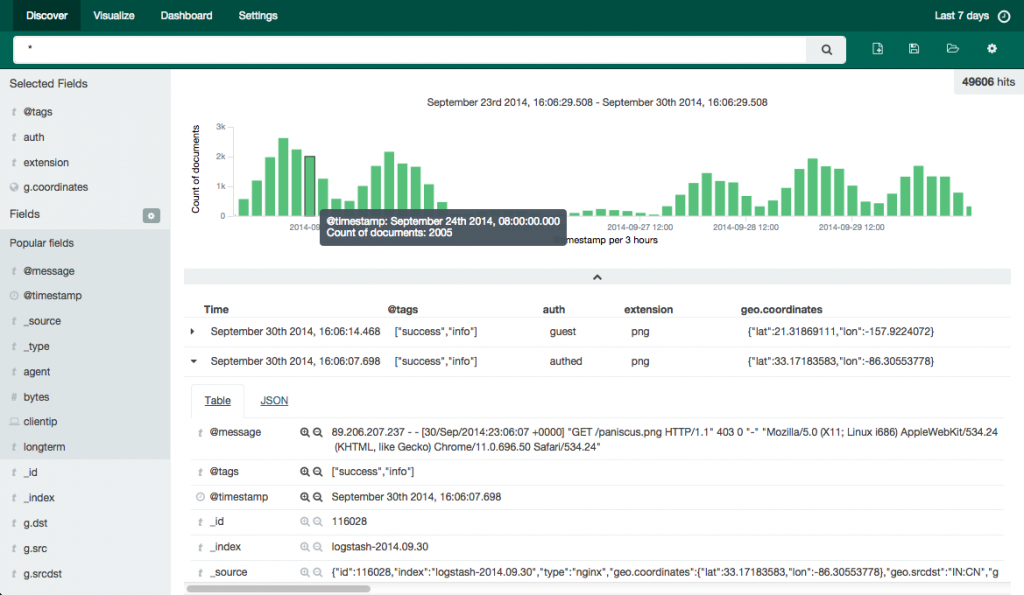 Официальный скриншот Kibana