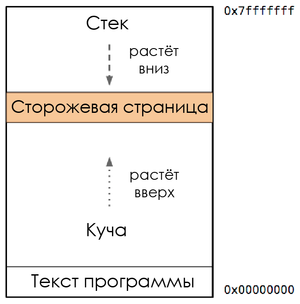 Производительность без цикла событий - 8