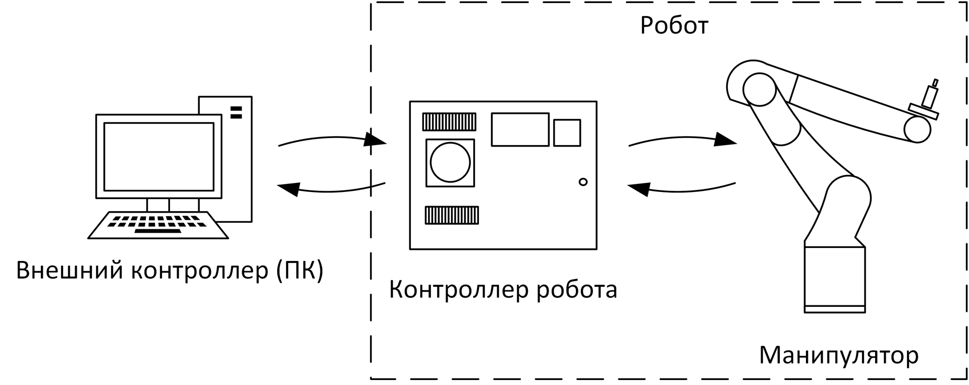 Схема для программирования онлайн