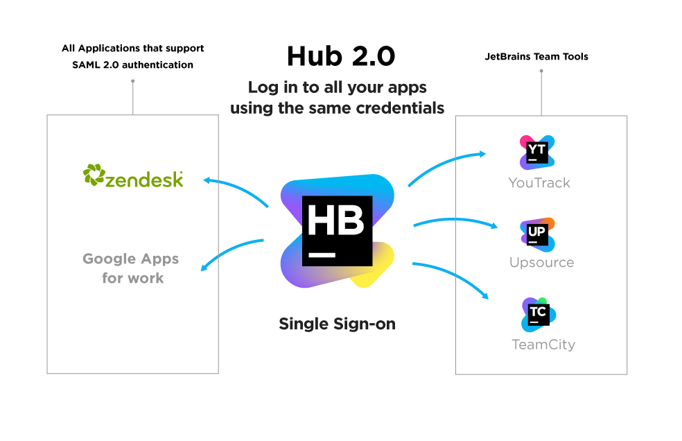 Jetbrains assistant. Продукты Jetbrains. Teamcity. Jetbrains Hub. Teamcity logo.