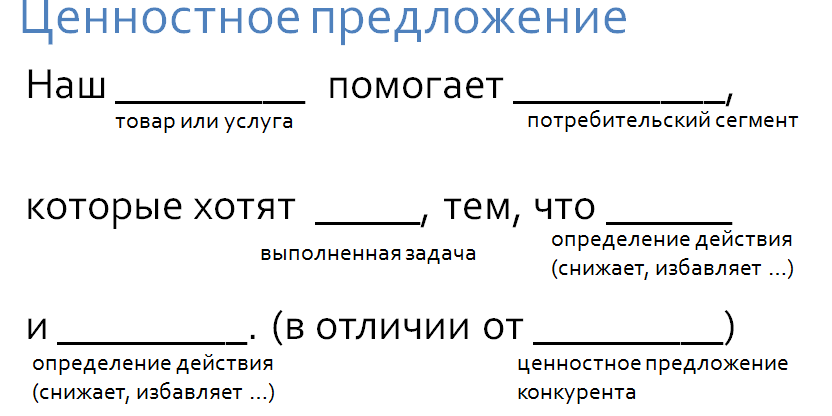 Образец ценностного предложения