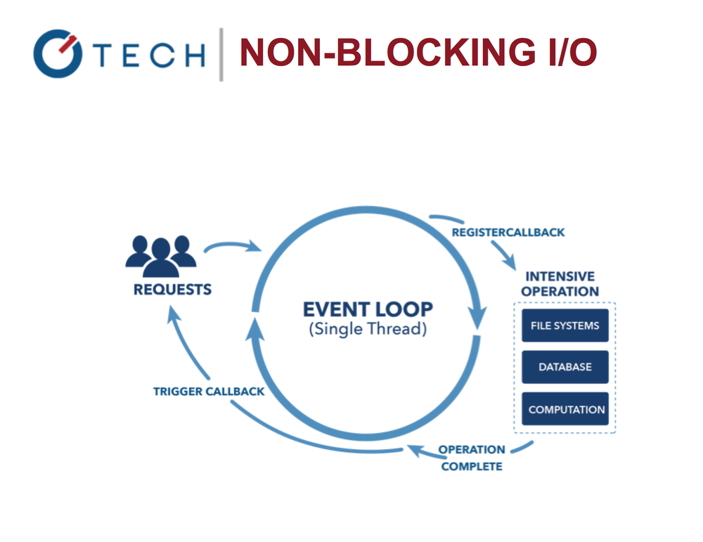 Вы не знаете Node: краткий обзор основных возможностей - 2