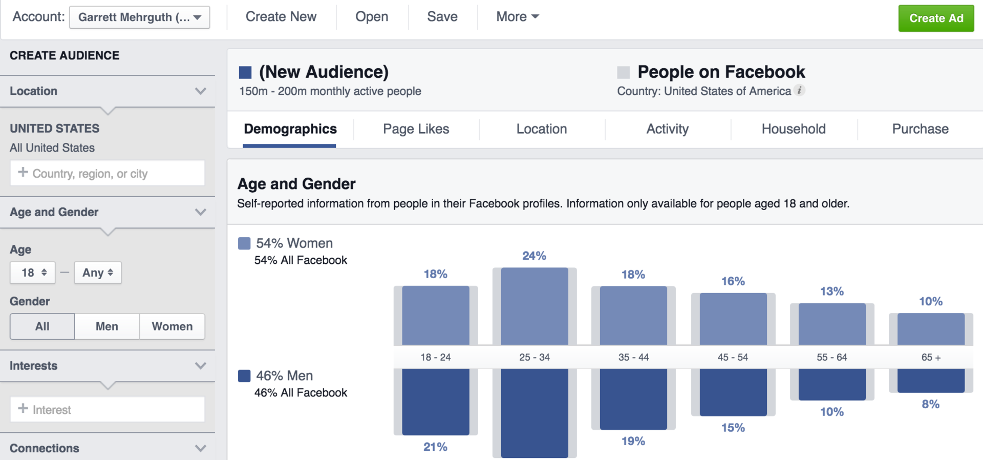 Facebook статистика аудитории