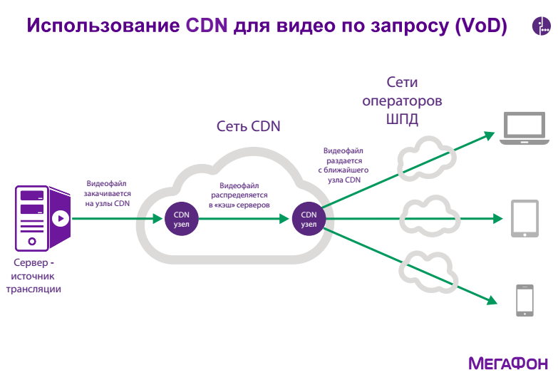 Cdn для изображений