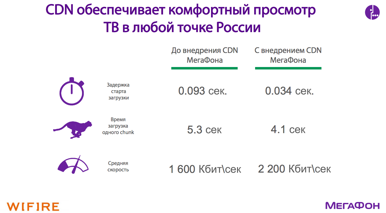 CDN — новый стандарт трансляции видео - 8