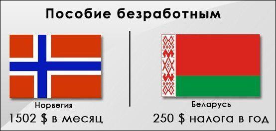 Налог на тунеядство — российская альтернатива БОД - 2