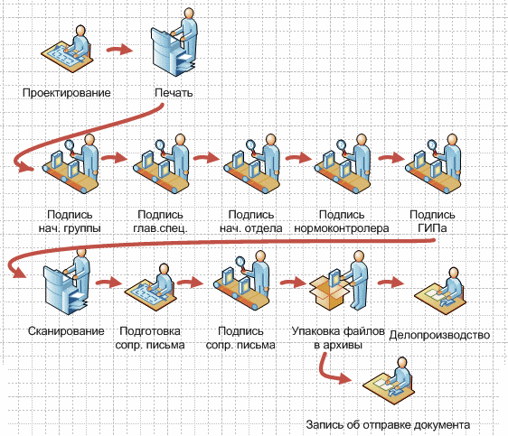 Ревизии и переписка в проектном институте. Интеграция easla.com и TDMS - 3