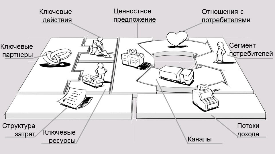 Почему отказывает инвестор. Работа над ошибками - 3