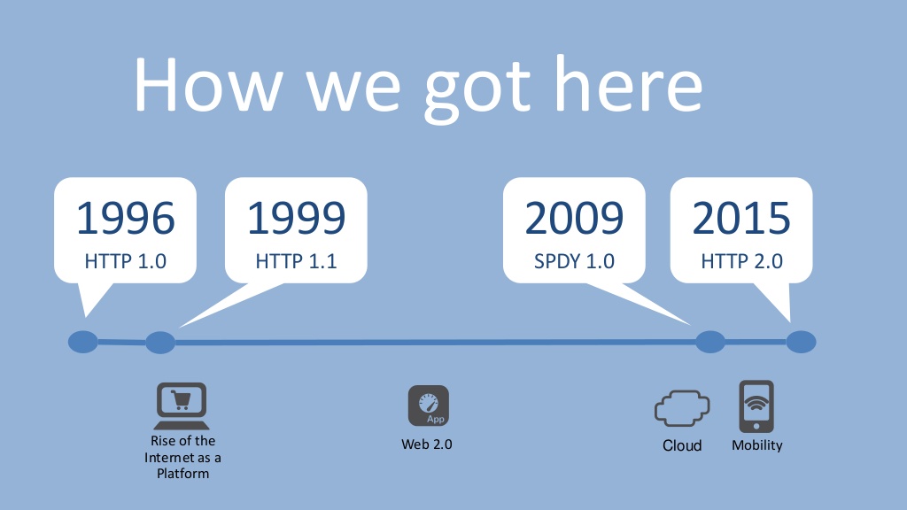 Зачем нужен HTTP-2 для сайтов - 1