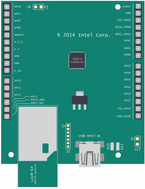 Intel System Studio for Microcontrollers 2015: подробности о разработке и отладке - 10