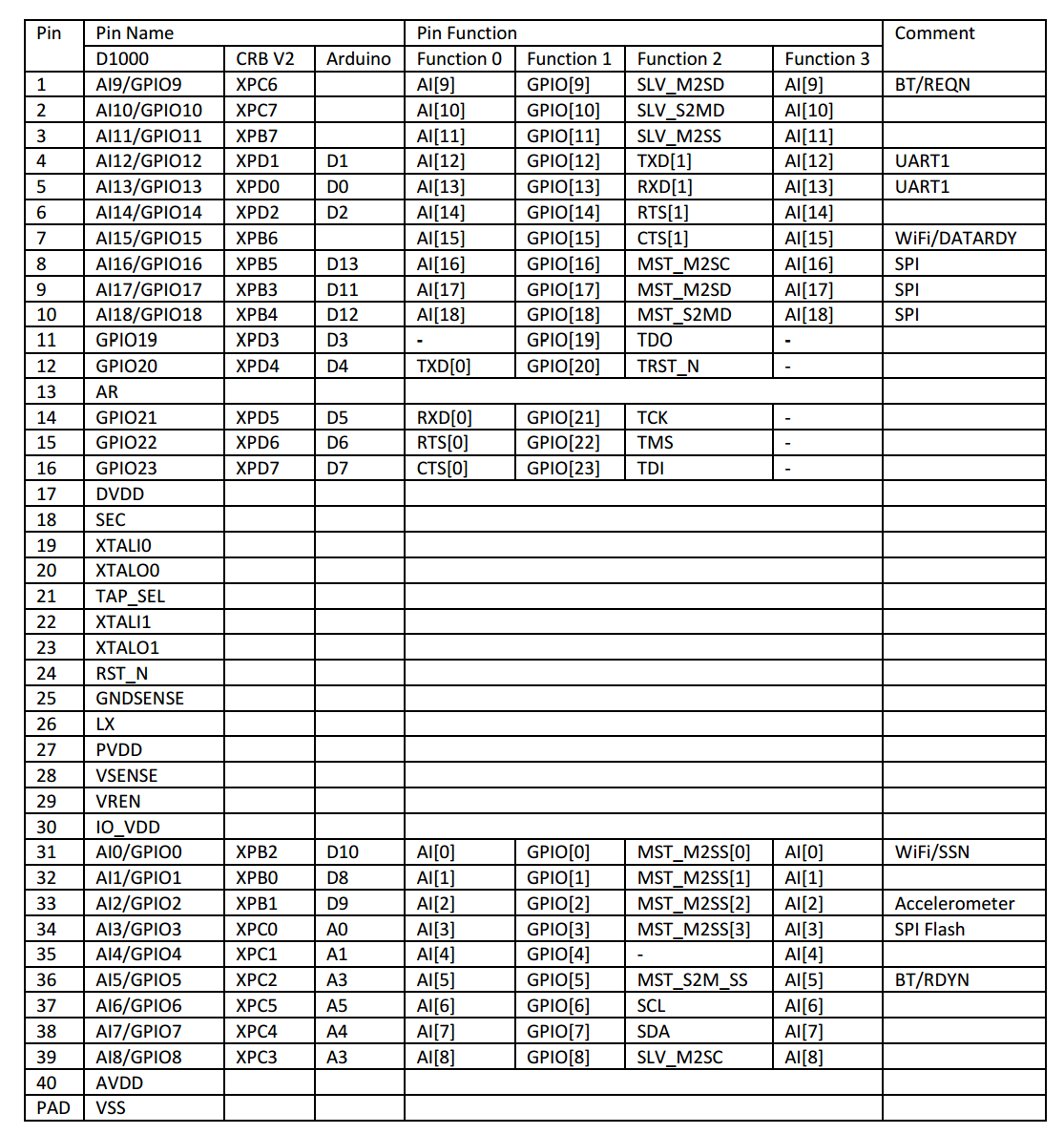 Intel System Studio for Microcontrollers 2015: подробности о разработке и отладке - 9