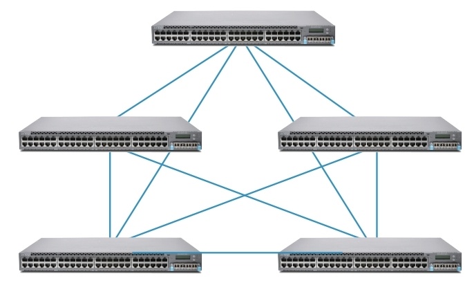 Преимущества стекирования Juniper - 12