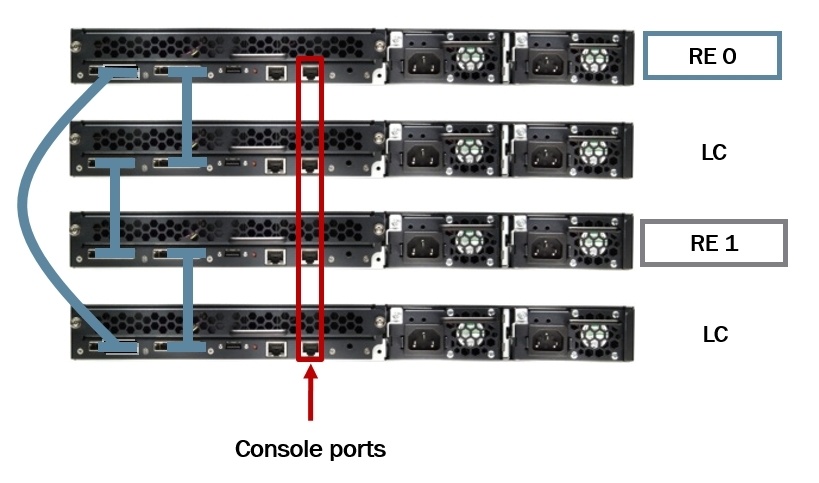 Преимущества стекирования Juniper - 7